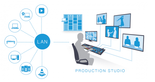 ¿Cuál es la diferencia de protocolo entre NDI, RTSP, RTMP, HLS?