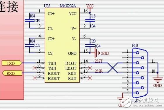 Qual è la porta seriale rs232?