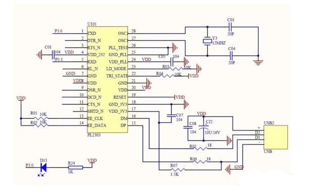What is the rs232 serial port