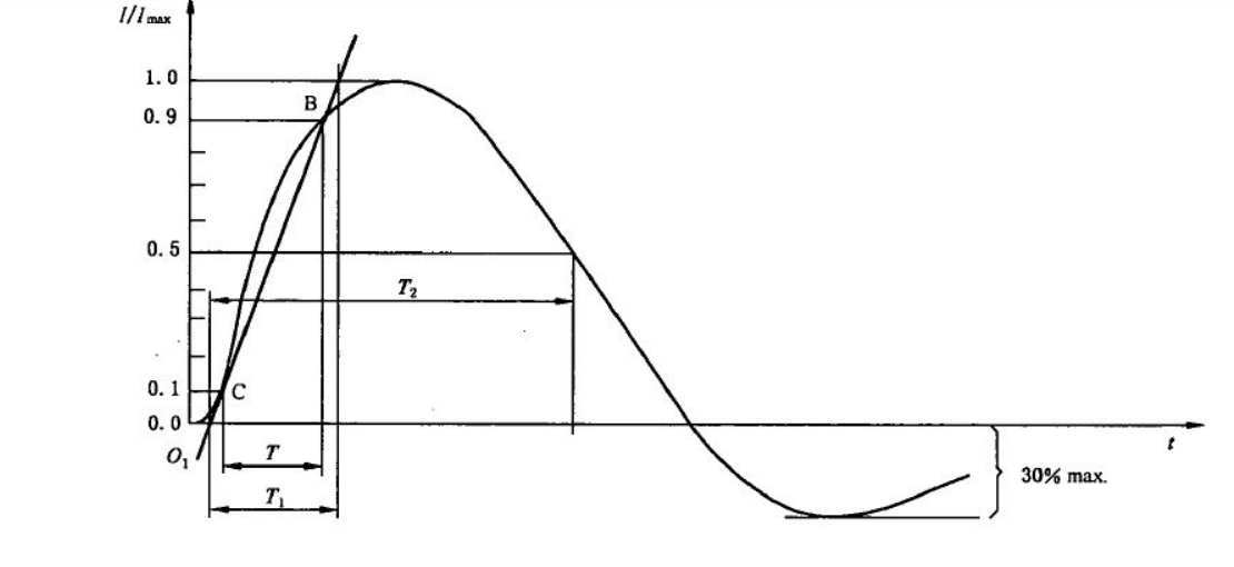 O significado da forma de onda de 8/20 μs