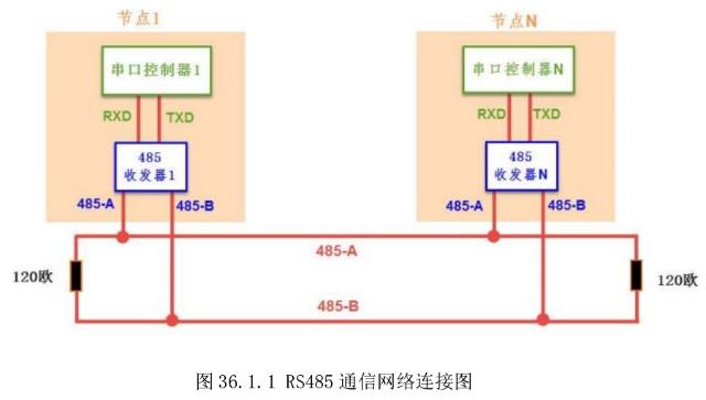 RS232, RS485, RS422 entwodiksyon detaye