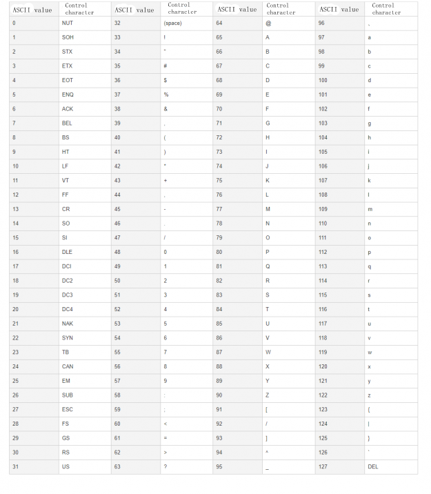 How to calculate ascii code