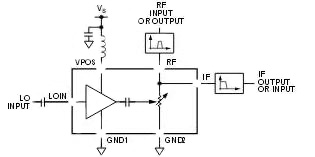 Quin paper juga el mesclador en el disseny de receptors de RF?