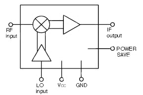 Quel rôle joue le mélangeur dans la conception des récepteurs RF ?
