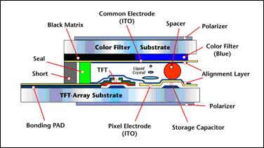 Kas ir TFT-LCD?