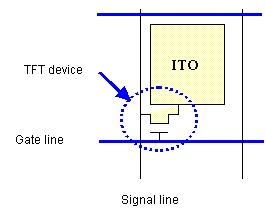 Co to jest wyświetlacz TFT-LCD?