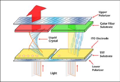 Çfarë është TFT-LCD?