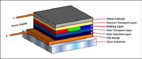 Какво е TFT-LCD?