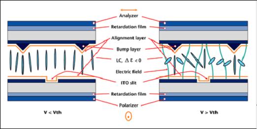 Какво е TFT-LCD?