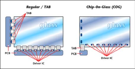 Какво е TFT-LCD?