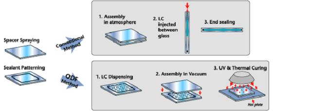 Zer da TFT-LCD?