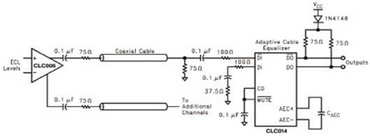 Disseny d'equips de transmissió òptica de multiplexació elèctrica de senyal ASI / SDI asíncrons basats en CPLD