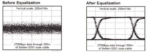 Design of Asynchronous ASI/SDI Signal Electrical Multiplexing Optical Transmission Equipment Based on CPLD