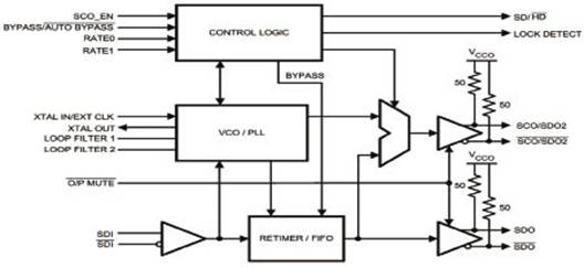 Ontwerp van asinchrone ASI / SDI sein Elektriese meervoudige optiese transmissietoerusting gebaseer op CPLD
