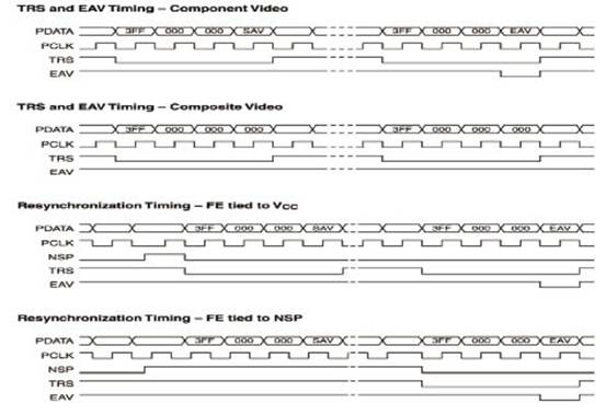 Design of Asynchronous ASI/SDI Signal Electrical Multiplexing Optical Transmission Equipment Based on CPLD
