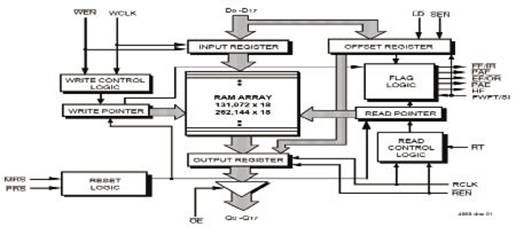 Projekt asynchronicznego sprzętu transmisji optycznej z multipleksowaniem sygnału ASI/SDI w oparciu o CPLD