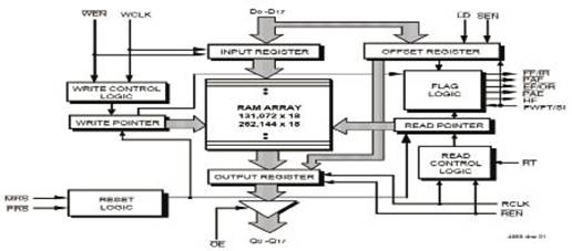 Design av asynkron ASI/SDI -signal Elektrisk multiplexering optisk transmisjonsutstyr basert på CPLD