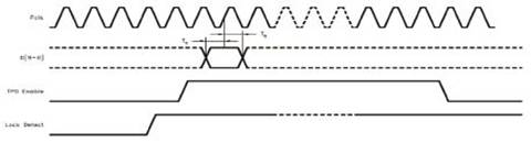 Design av asynkron ASI/SDI -signal Elektrisk multiplexering optisk transmisjonsutstyr basert på CPLD