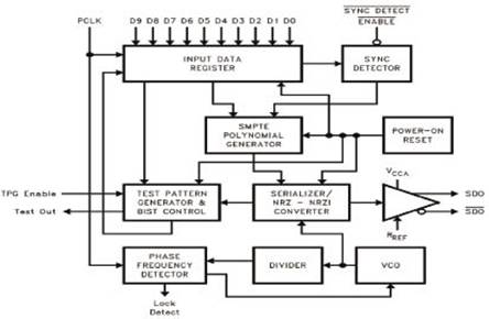 Ontwerp van asinchrone ASI / SDI sein Elektriese meervoudige optiese transmissietoerusting gebaseer op CPLD