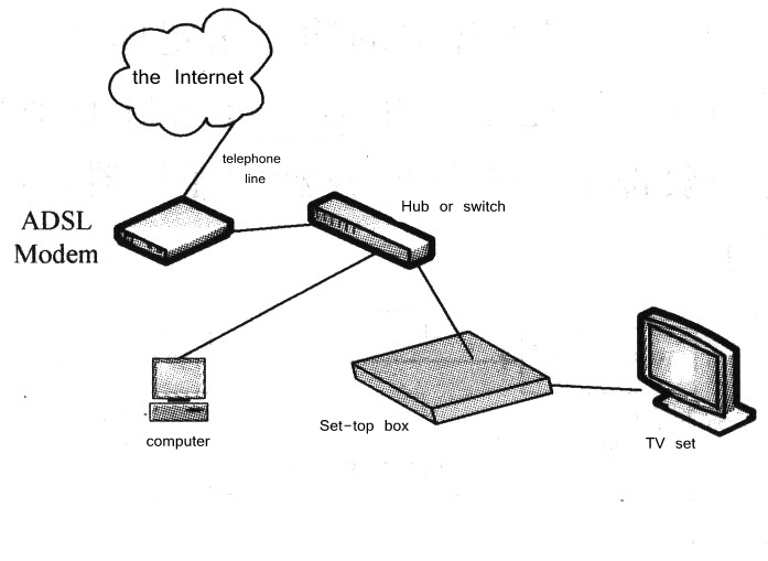 Sistema IPTV basato sulla tecnologia dei media in streaming
