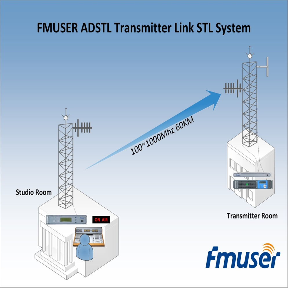Купіць лічбавую STL Radio Link Лепшую студыйную спасылку на перадатчык на продаж | FMUSER ADSTL