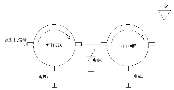 The application of high frequency circulator