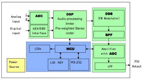 transmitter diagram