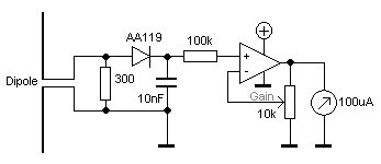 Simple testing unit which measure the filed strength.