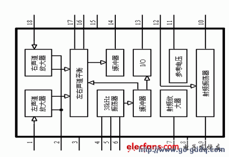 Stereo FM radio design