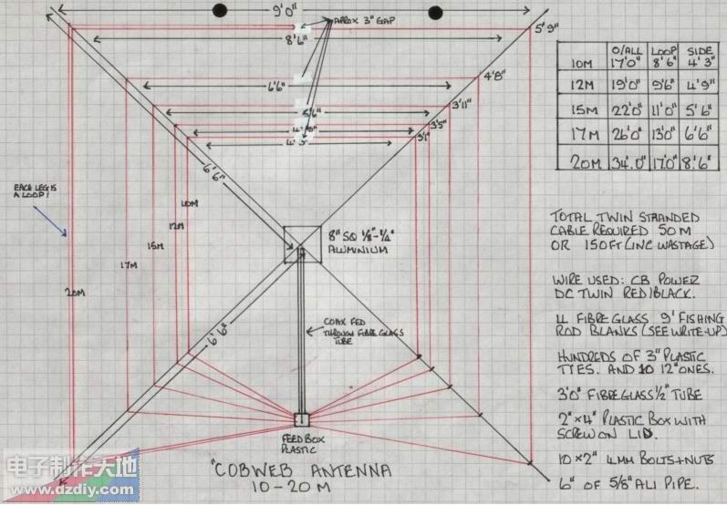 Tout sur le fonctionnement d'une antenne